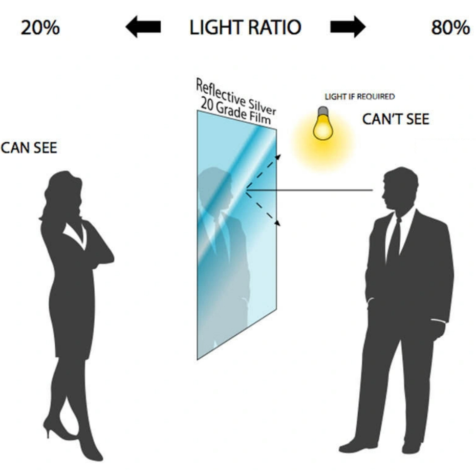 单向透视玻璃 (1)